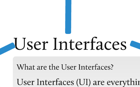 User Interfaces, the 3 different types, pro's and con's by Ceci Engo on ...