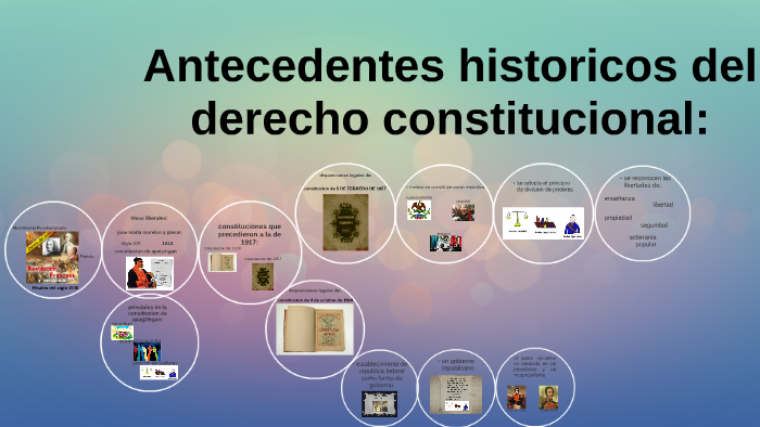 Antecedentes Historicos Del Derecho Constitucional By On Prezi 9918