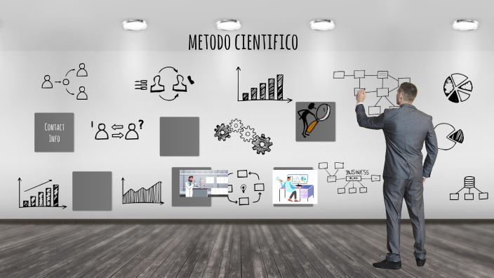 metodo cientifico by carlos lopez on Prezi