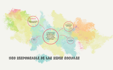 uSO RESPONSABLE DE LAS REDES SOCIALES by Marina Bedetti on Prezi