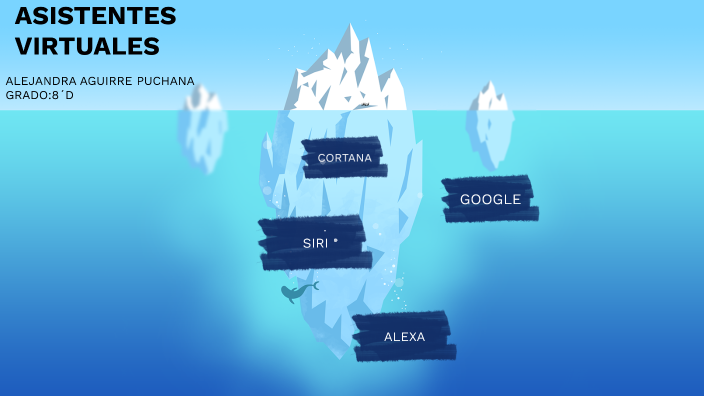 ASISTENTES VIRTUALES by Alejandra Puchana on Prezi