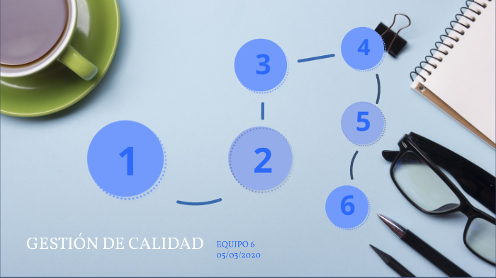 Gestión de calidad by chayo alvarez perez on Prezi