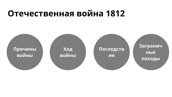 что означает слово отечественная война