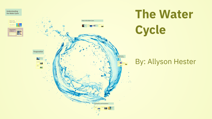 The Water Cycle by Allyson Hester on Prezi