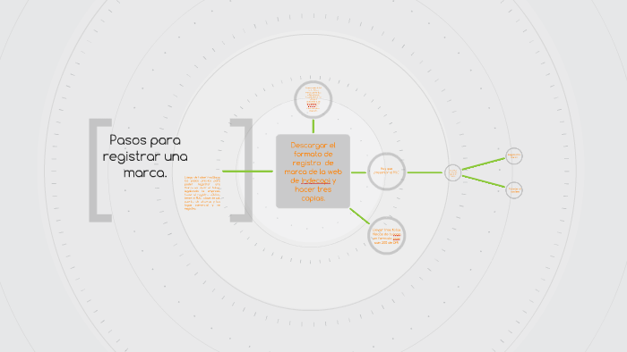 Pasos Para Registrar Una Marca. By Jose Alberto Rodrigues Mendoza On Prezi