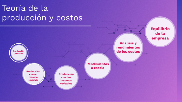 Teoría de la producción y costos by Juan Carlos Hernández Natividad on