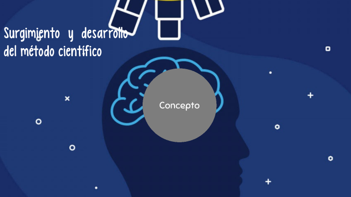 Surgimiento y desarrollo del método científico by Ana Orellana on Prezi