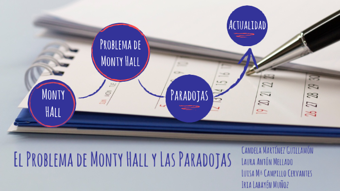 El Problema De Monty Hall By Luisa Maria Campillo Cervantes On Prezi