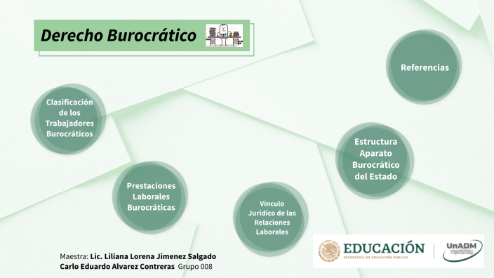Derecho Burocrático CAAC_08_2022 by CARLO ALVAREZ CON on Prezi