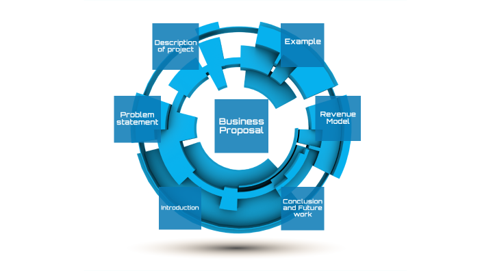 Business Proposal by Michael Scott on Prezi