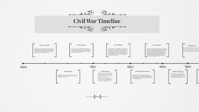 Civil War Timeline by Nathaniel Griese on Prezi