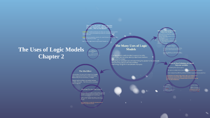 The Uses of Logic Models by Diane Jersey on Prezi