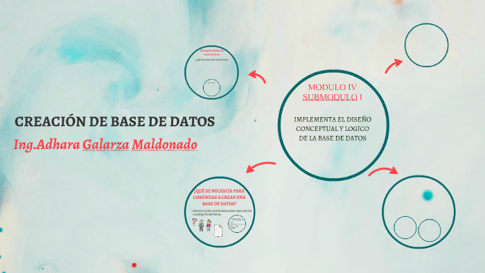 CREACIÓN DE BASE DE DATOS by Adhara Galarza on Prezi