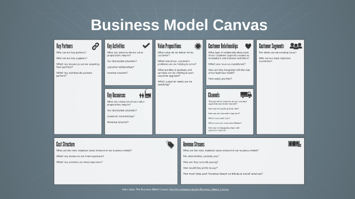 Business Model Canvas by maha abdelhadi