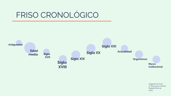 FISO CRONOLOGICO by Alejandra Echarri Soto