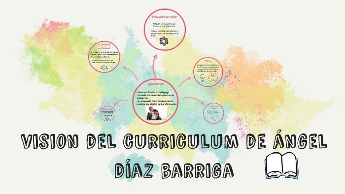 vision del curriculum de ángel díaz barriga by DULCE MARIANA ANGUAMEA RABAGO