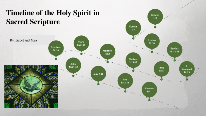 Holy Timeline by Mya Schumacher on Prezi
