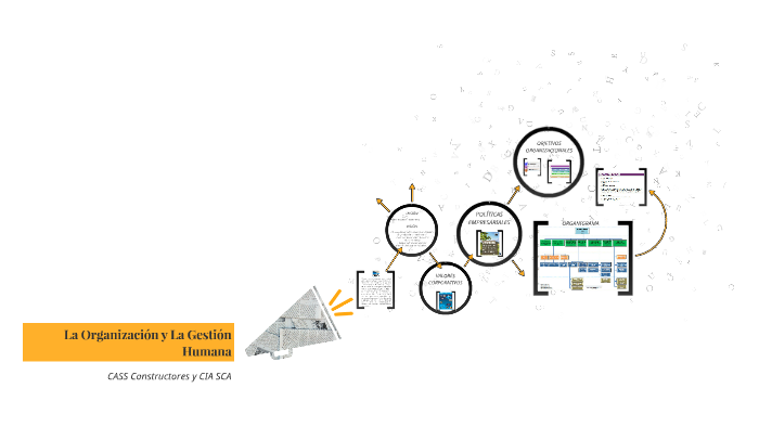 La Organización y La Gestión Humana by Juan Pablo Muñoz on Prezi