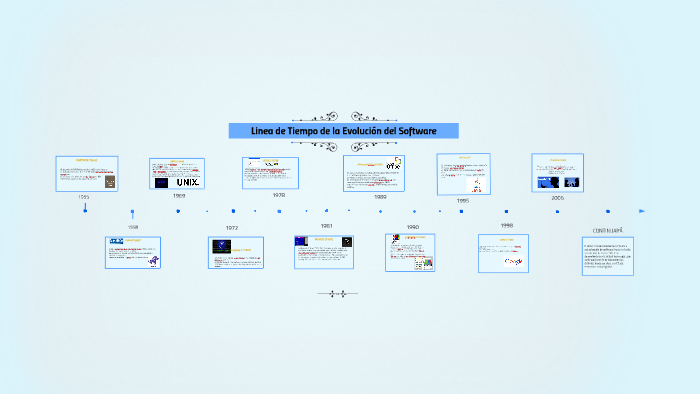 Linea De Tiempo De La Evolucion Del Software By Aby Quintana On Prezi 1462