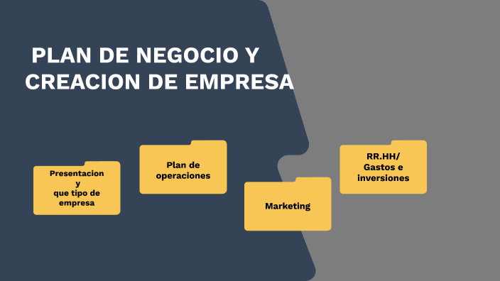 PLAN DE NEGOCIO by desi dinicu on Prezi