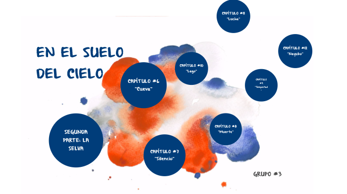 En el Suelo del Cielo by Liana Fuentes on Prezi