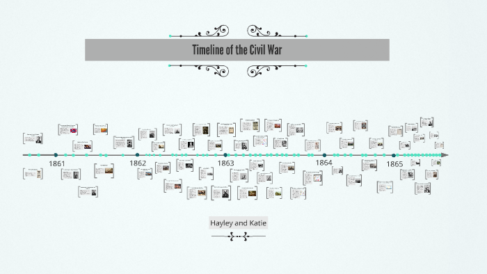 Timeline of the Civil War by Katie Ford on Prezi