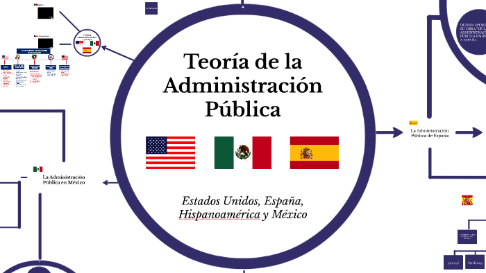 Teoría de la Administración Pública by Christian Sz on Prezi