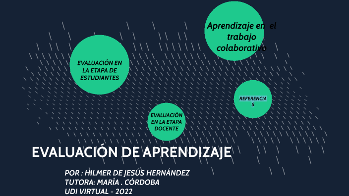 La evaluación de aprendizaje by Grupo UDI on Prezi