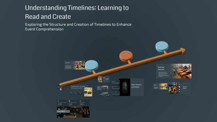 Understanding Timelines: Learning to Read and Create by Aminath Dhunya ...