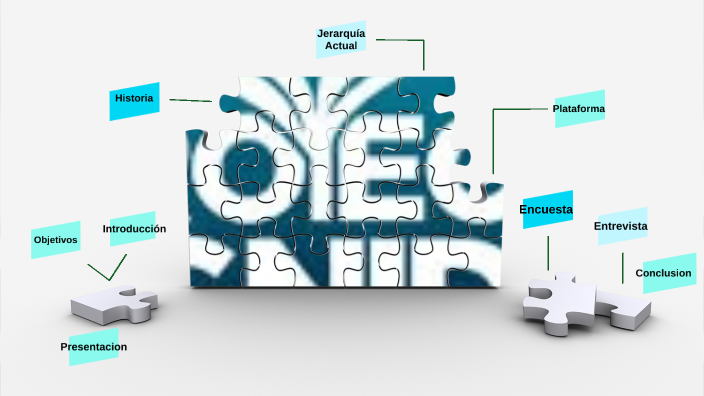 Proyecto Dignidad by Alondra Rodriguez on Prezi