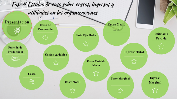 Fase 4 Estudio de caso sobre Costos, Ingresos y Utilidades by JASBLEIDY ...