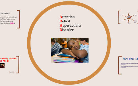 ADHD Presentation by on Prezi