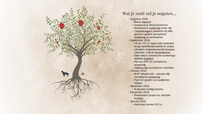 Wat je zaait zul je oogsten... by liane egberink