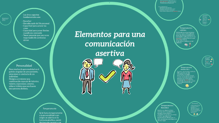 Los 5 Elementos Clave Para Una Comunicacion Asertiva Eficaz Ambartlab
