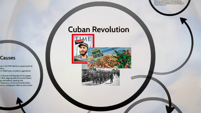 cuban revolution causes