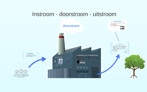 Instroom-doorstroom-uitstroom By Emilie Lemmens On Prezi