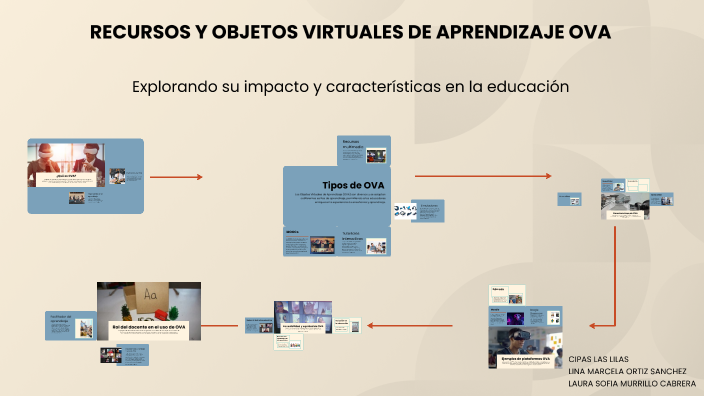 RECURSOS Y OBJETOS VIRTUALES DE APRENDIZAJE by LINA MARCELA ORTIZ ...