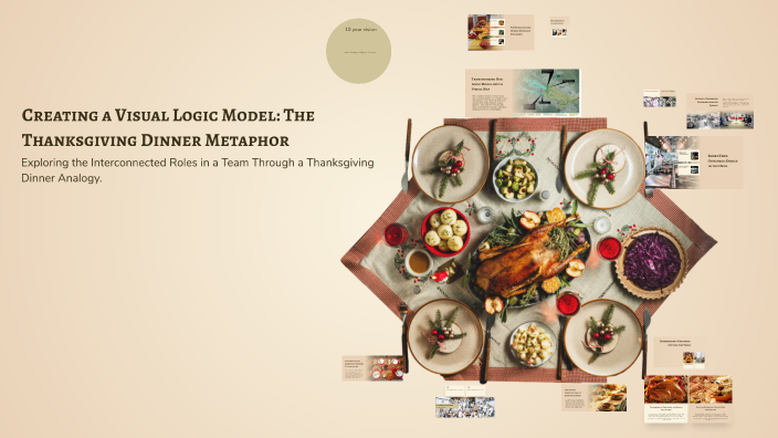 Creating a Visual Logic Model: The Thanksgiving Dinner Metaphor by ...