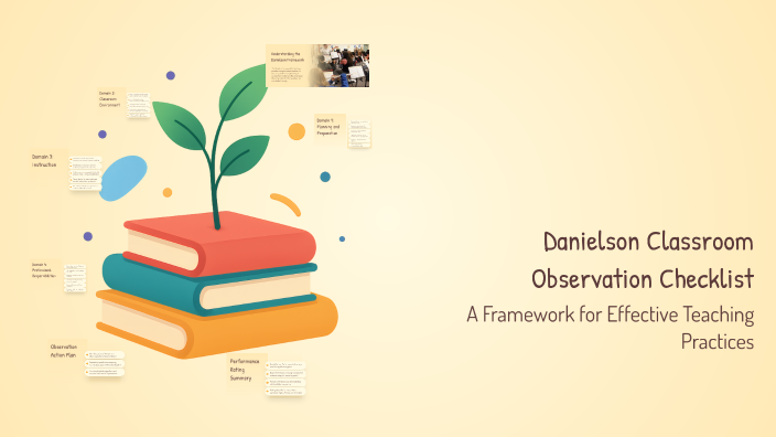 Danielson Classroom Observation Checklist by Amal Baassiri on Prezi