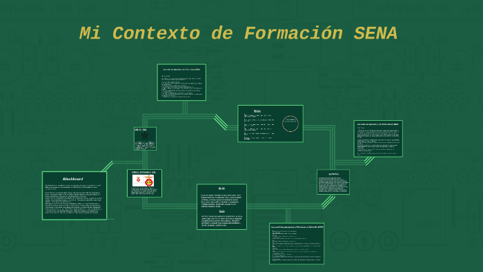 Mi Contexto de Formacion by Juan Camilo Pabon Silva on Prezi