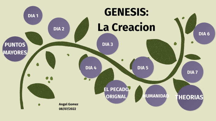 Genesis: Creation By Angel Gomez On Prezi