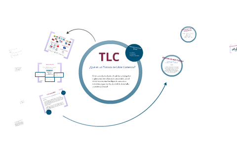 Tlc By Andrea Castano On Prezi