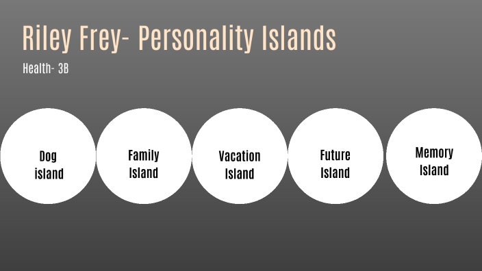 Riley Frey's personality island by Riley Frey on Prezi