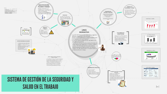 SISTEMA DE GESTIÓN DE LA SEGURIDAD Y SALUD EN EL TRABAJO by on Prezi