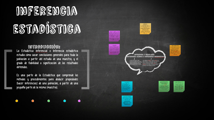 Inferencia Estadistica By Sergio Gadaleta On Prezi