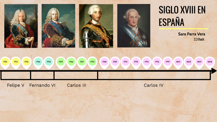SIGLO XVIII EN ESPAÑA by Sara Parra Vera on Prezi