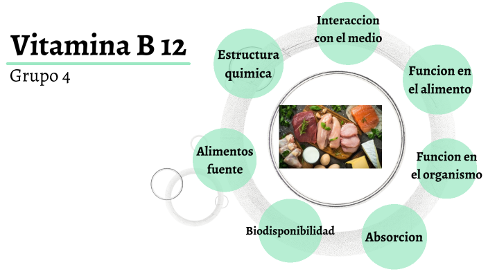 Tp vitaminas y minerales by Yanina Reynoso on Prezi