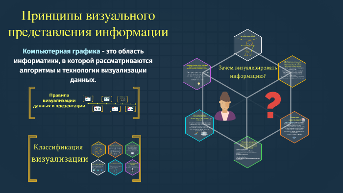 Карта представления