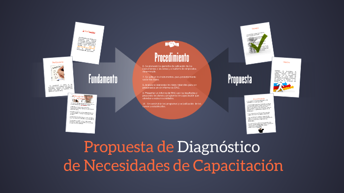 Propuesta De Diagnóstico De Necesidades De Capacitación By Dey Martinez On Prezi 2792