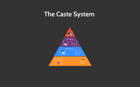 The Caste System by Lizzie Strati on Prezi